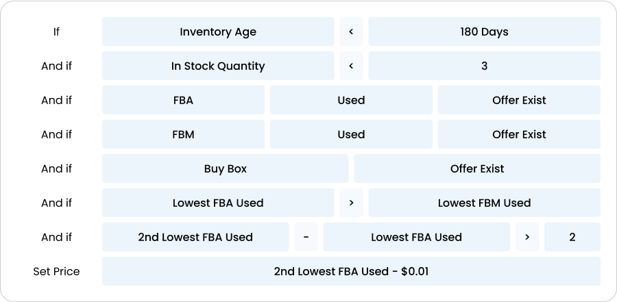 Bookz pro Amazon repricer rule set if else