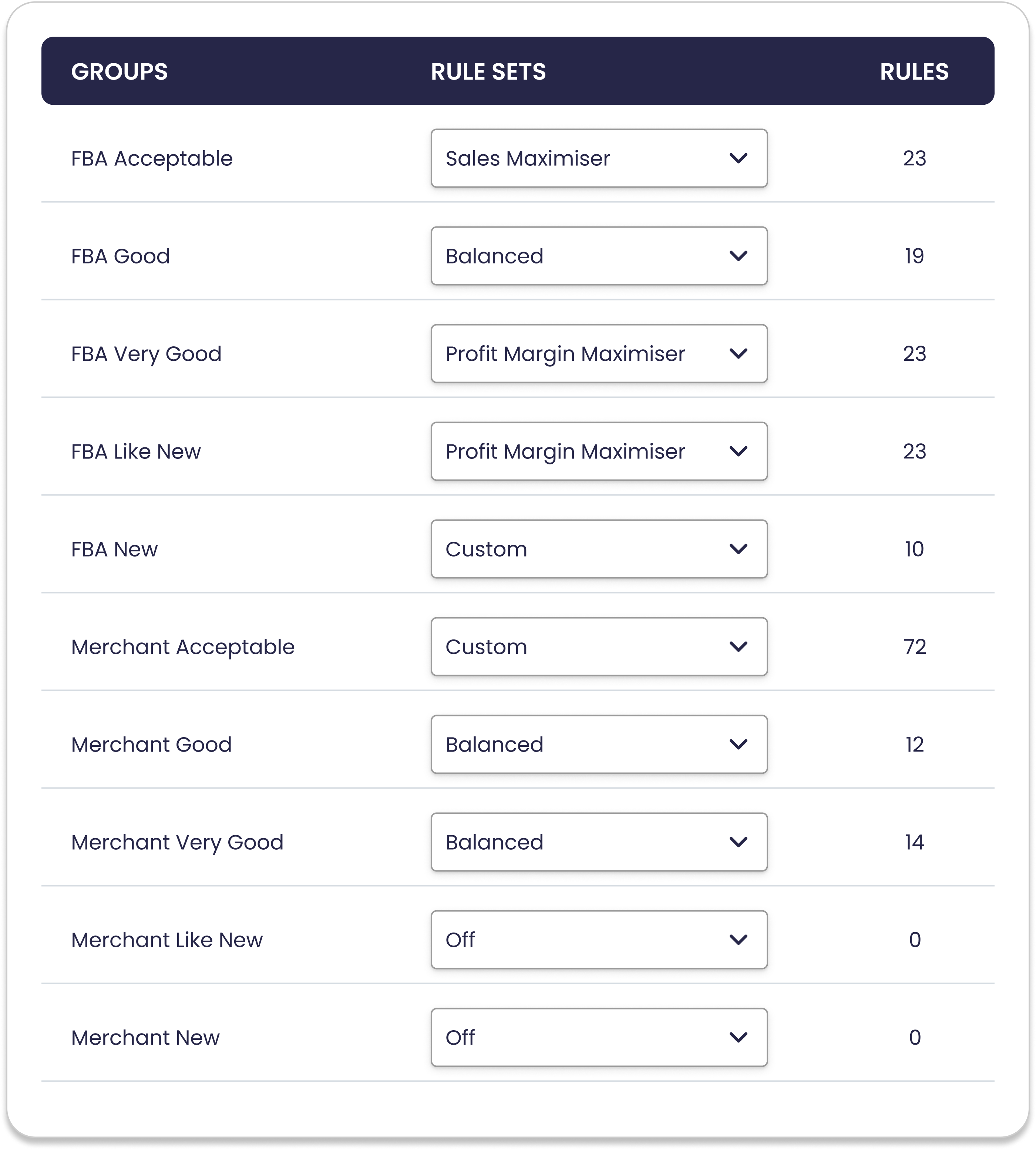 Bookz pro Amazon repricer rule set conditions