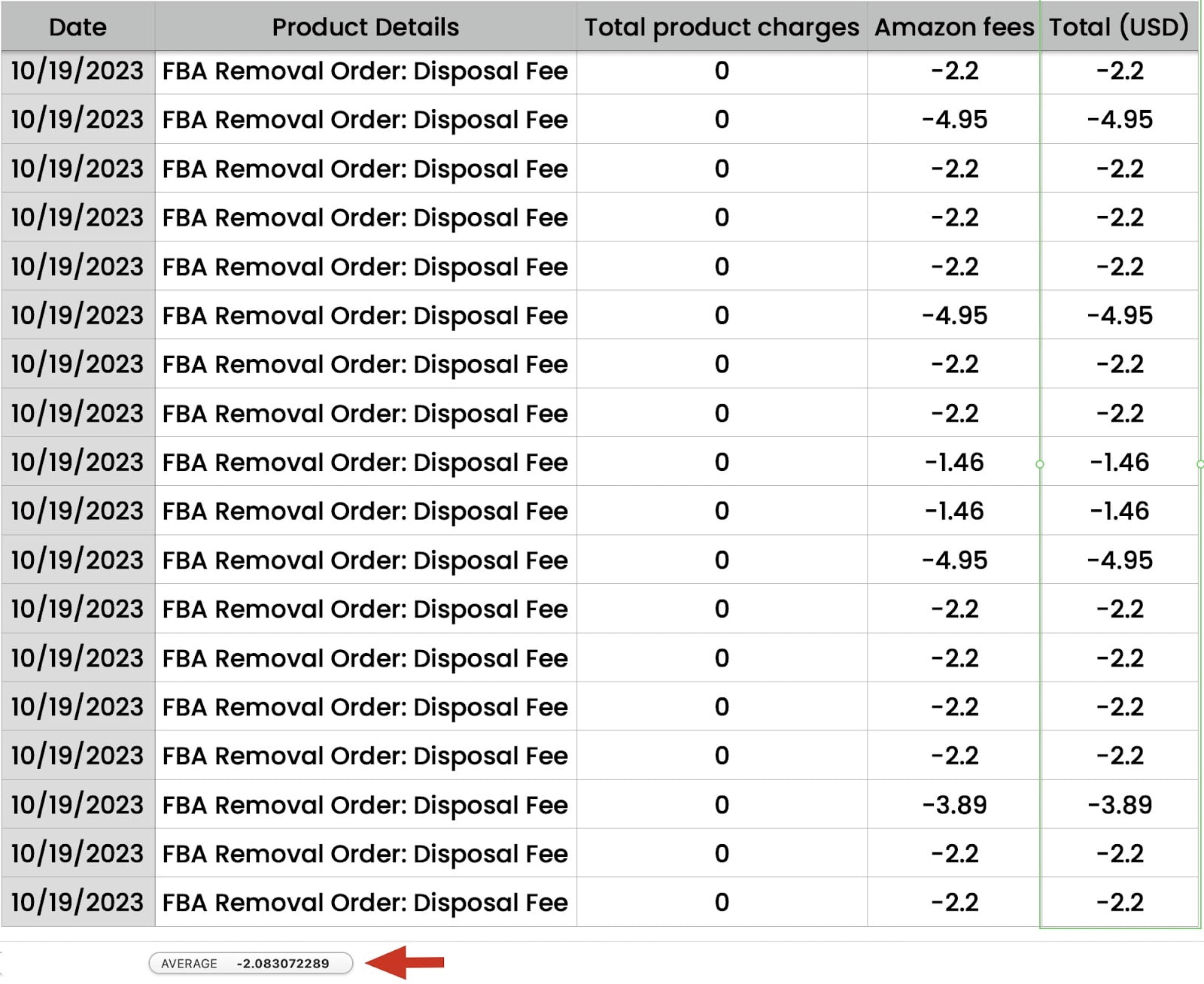 Amazon book reselling repricer