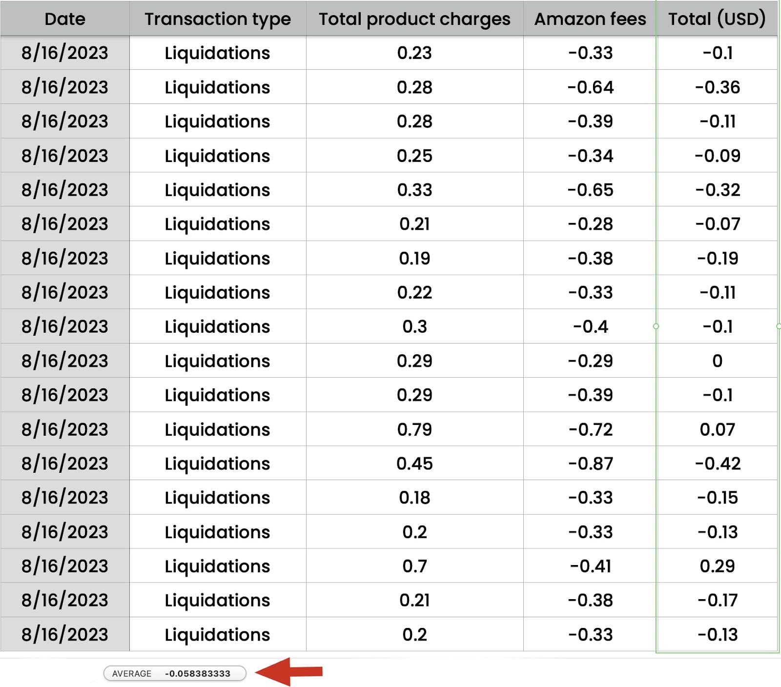 Average-Removal-Order-Fee-for-Liquidation