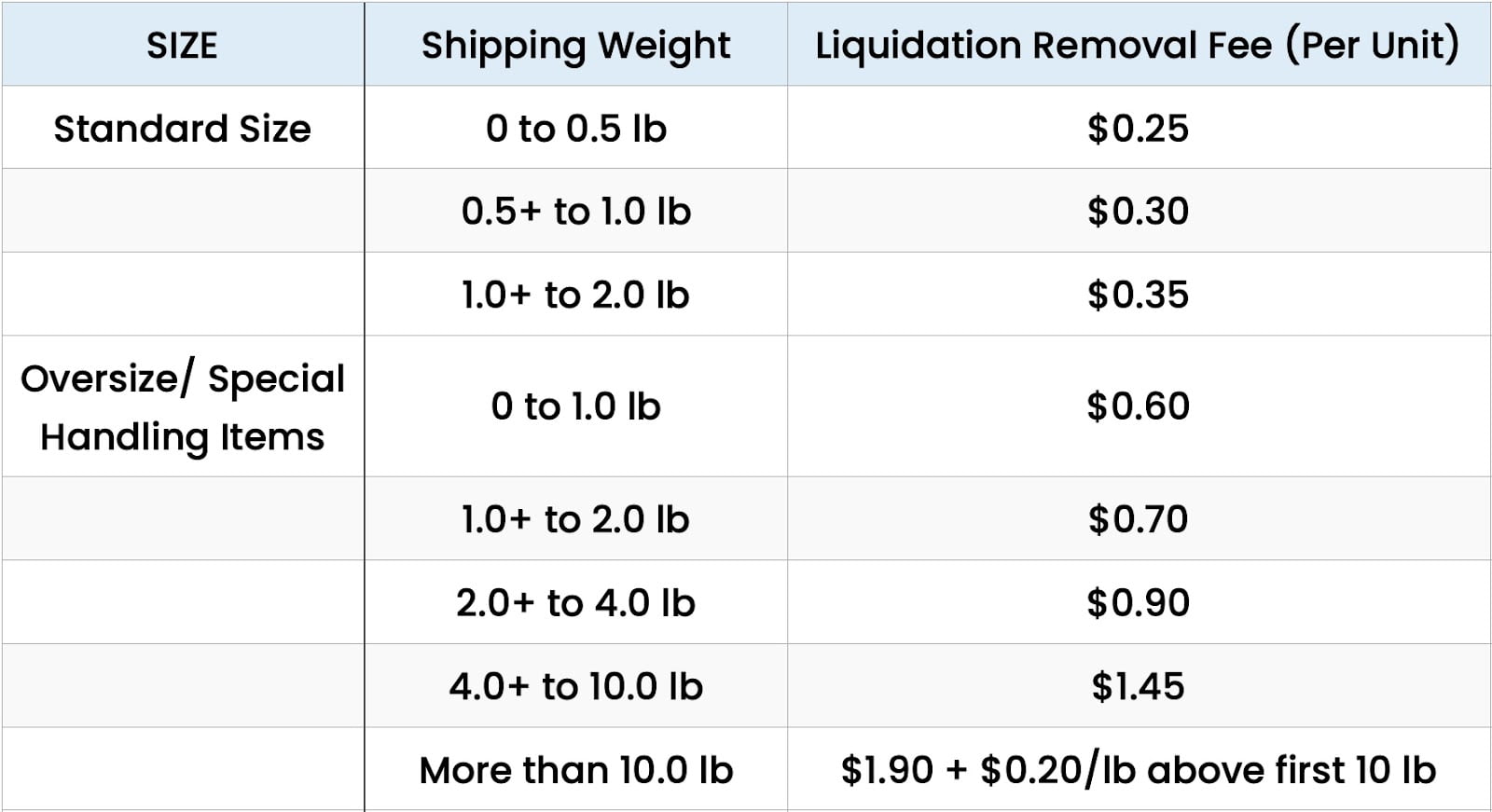 FBA-Removal-Order-Fees-for-Liquidation-Type