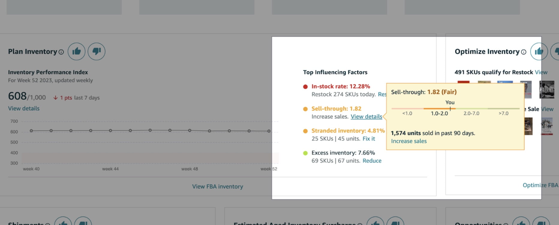 Amazon Sell Through Rate Evaluation