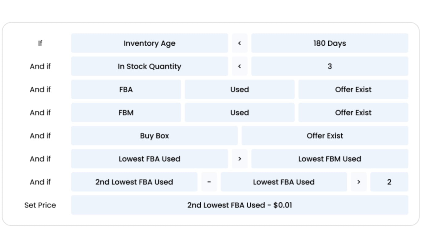 Detailed bookz pro amazon repricer ruleset