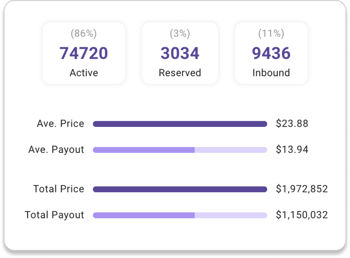 Amazon Book selling app Inventory Overview