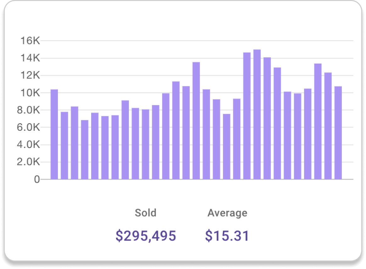 Bookz pro Amazon repricer dashboard sales numbers