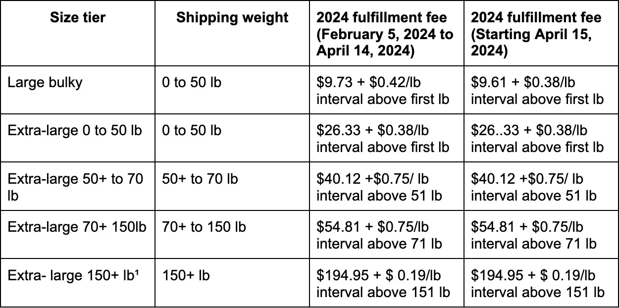 Non-standard-size dangerous goods rates