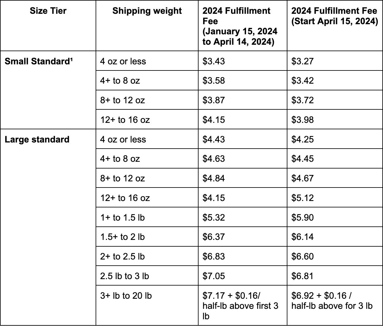 Standart-size apparel rates